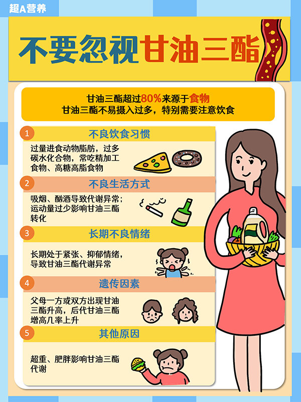 為什么要選擇長壽花二酯食用油？